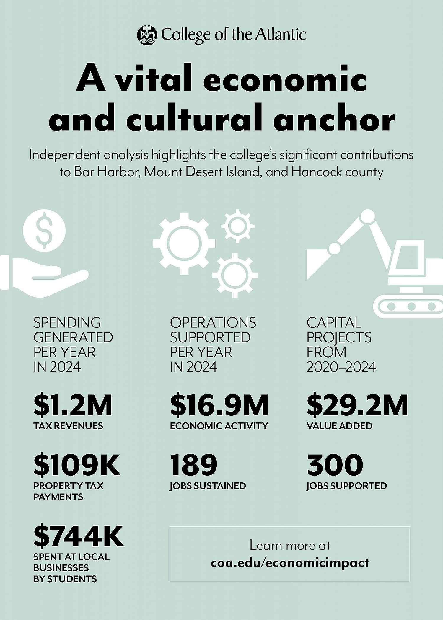13082 1 Economic Impact Infographic V4