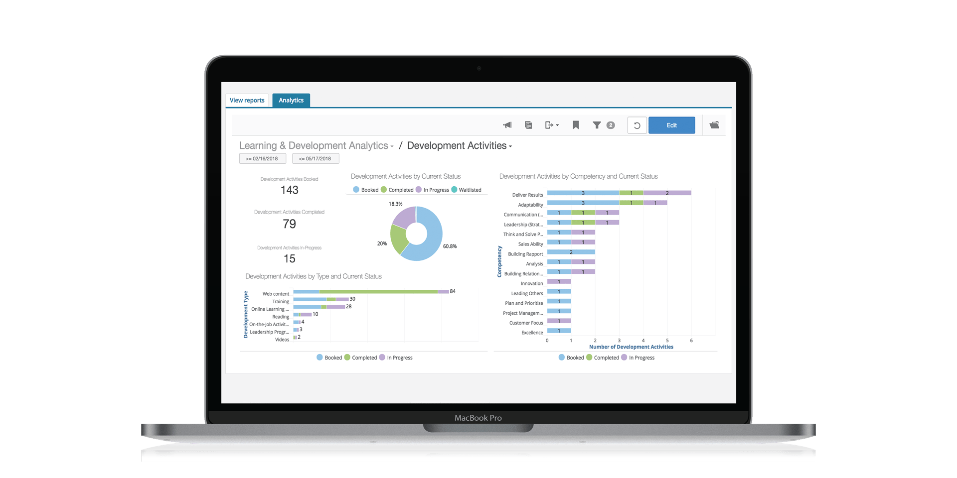 Pageup Software Services Pvt Ltd - 3