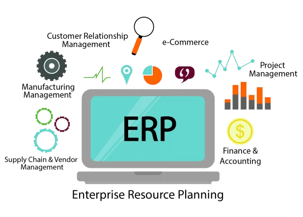 Act T Connect ERP Software Web Design