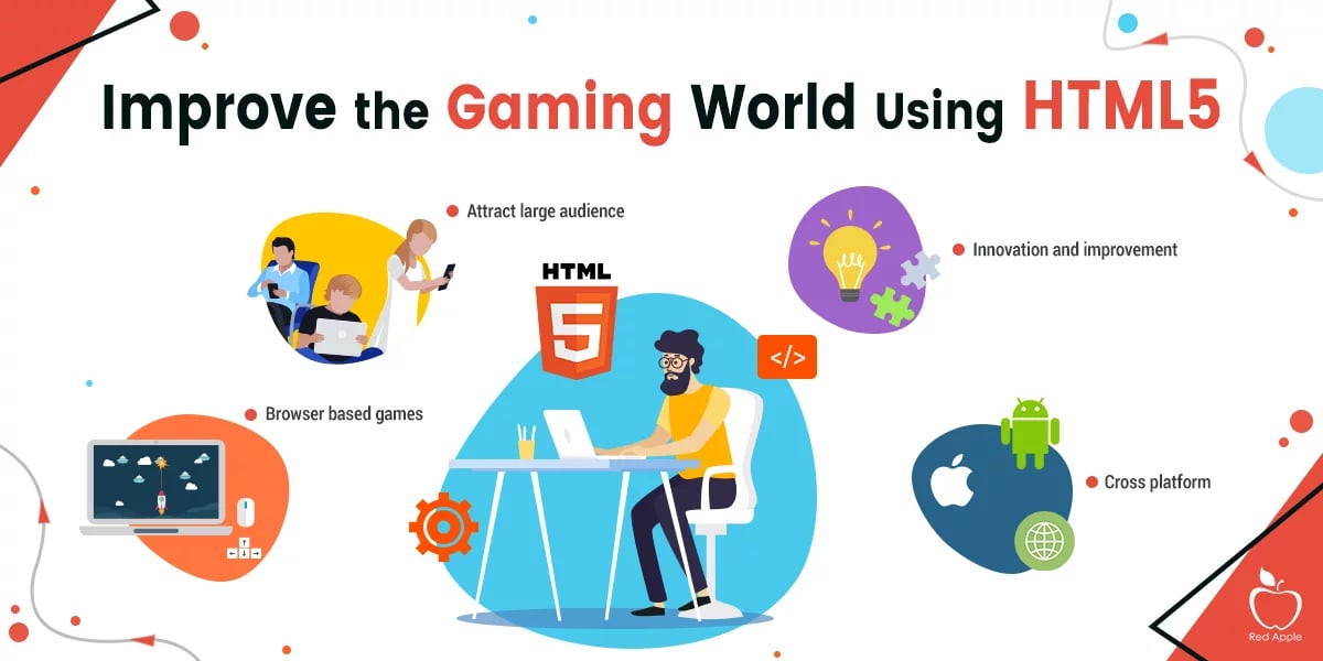 Duke Coders Infotech - 2