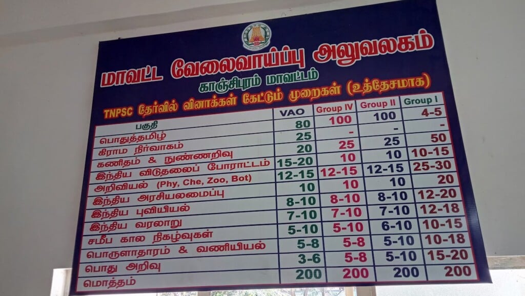 Employment Office Kancheepuram - 3