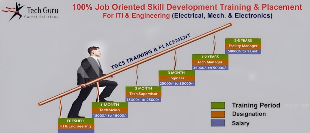 TGCS JOBS CONSULTANCY IN GURGAON - 3
