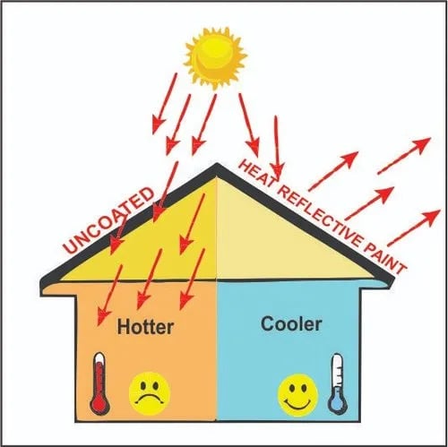 starshield paints - 3