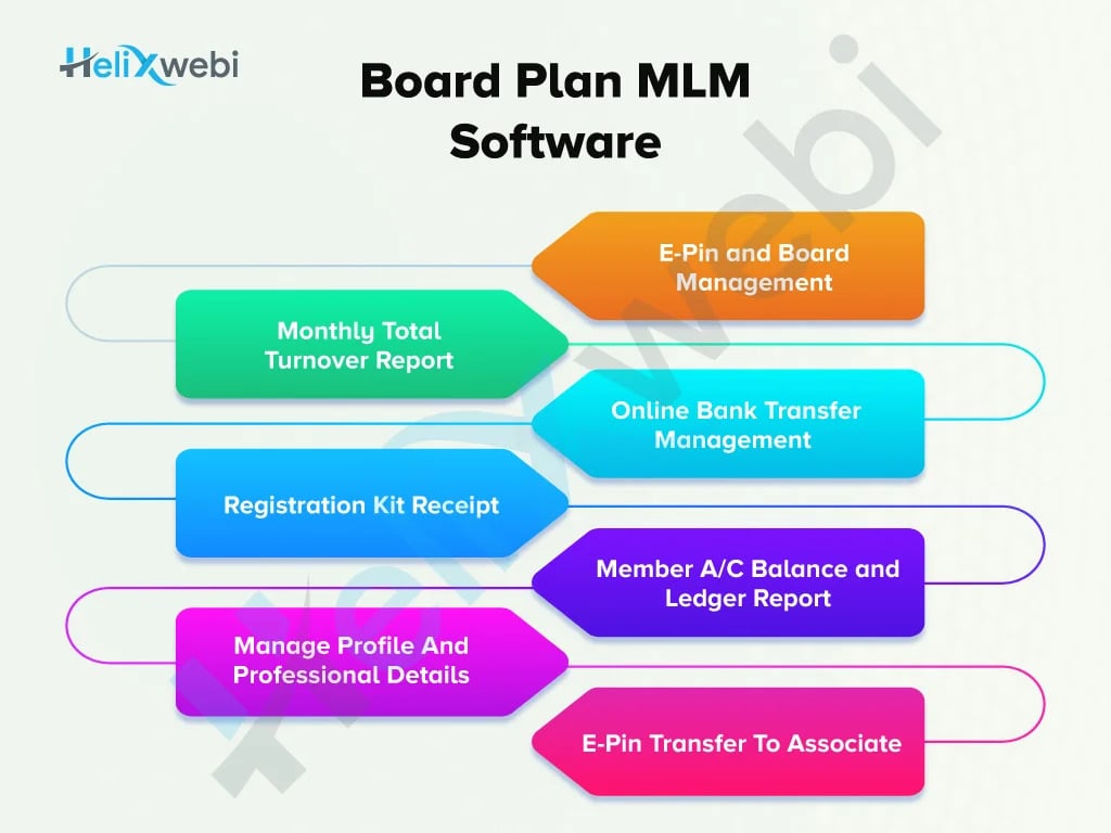 MLM Software Development Company From Surat, India