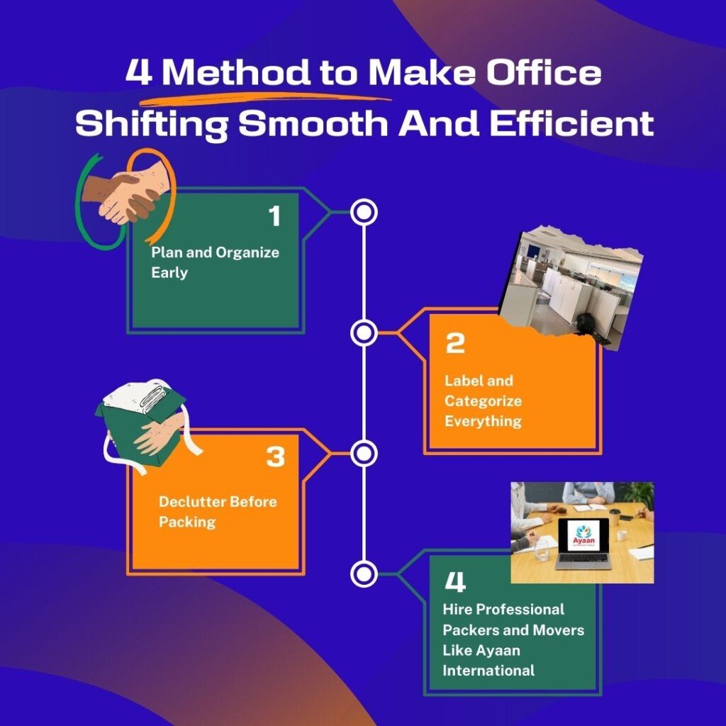 Ayaan International Packers And Movers - 2