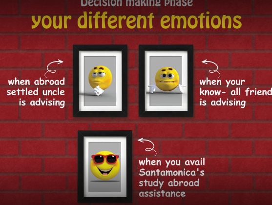 Santamonica Study Abroad Chennai | Overseas Education Consultants - 4