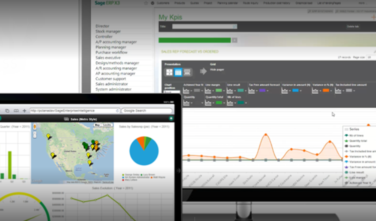 Sage Software Solutions Pvt Ltd | ERP & CRM Provider in Chennai - 2