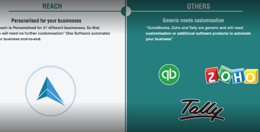 Reach Accountant - 3