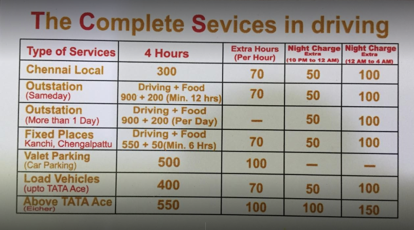 TCS Call Drivers & Travels - 4