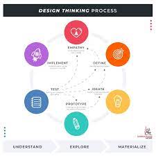 Thoughts To Design - 2