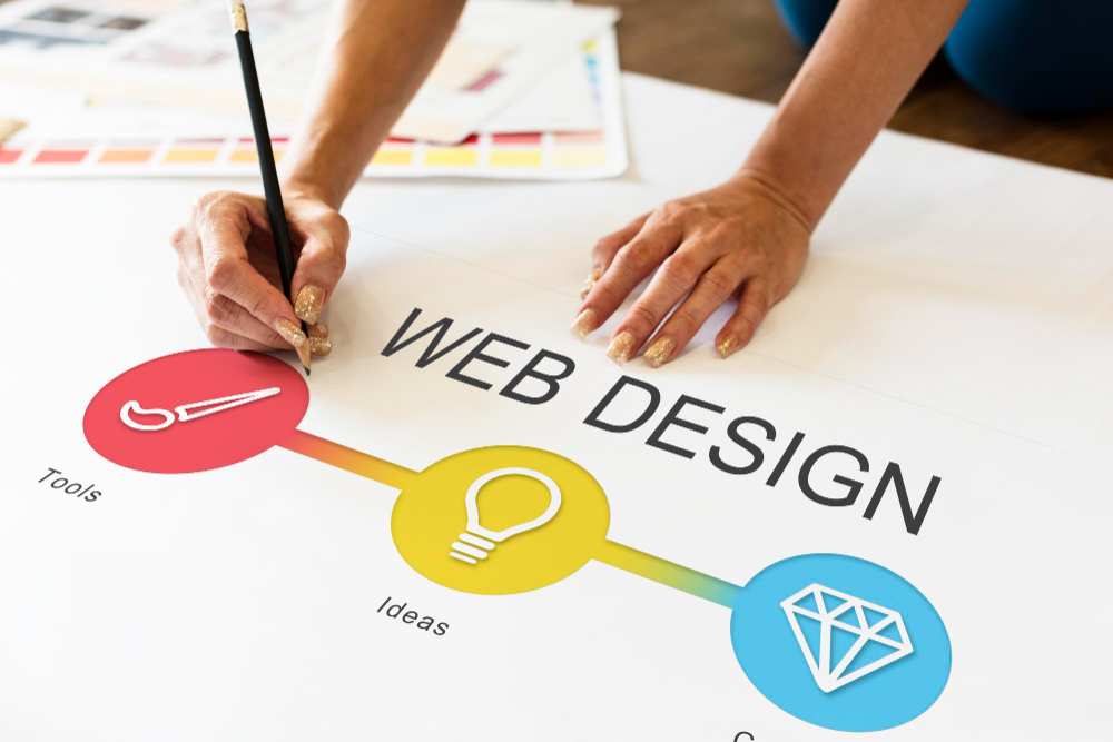 Esight Software Solutions Web Designing Company in Kochi