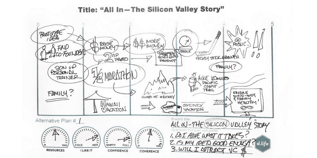 Odyssey Design and Research Labs