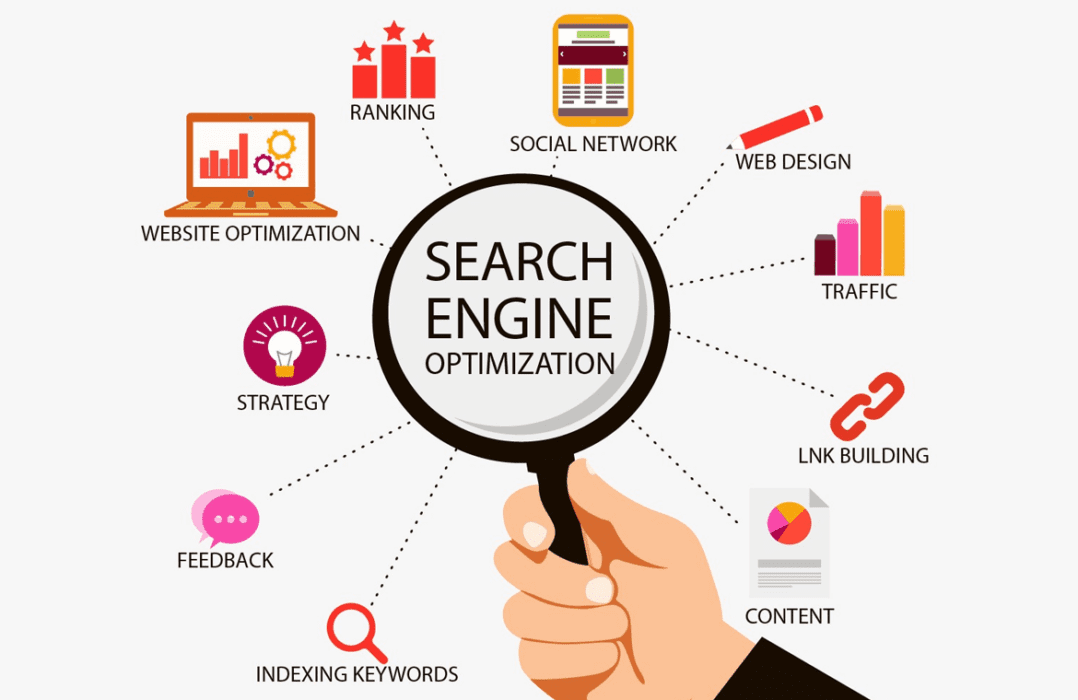 ARE InfoTech - Best SEO Company in Ahmedabad