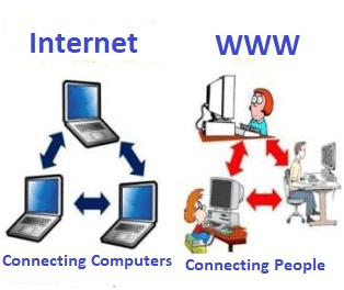 Wide Web Technology