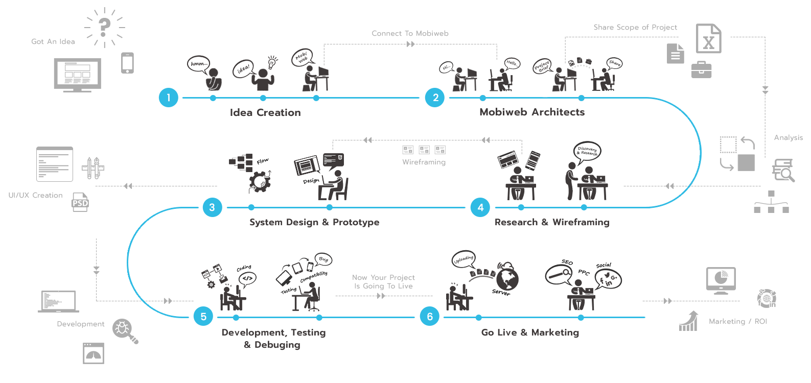 MobiWeb Technologies Pvt Ltd - 2