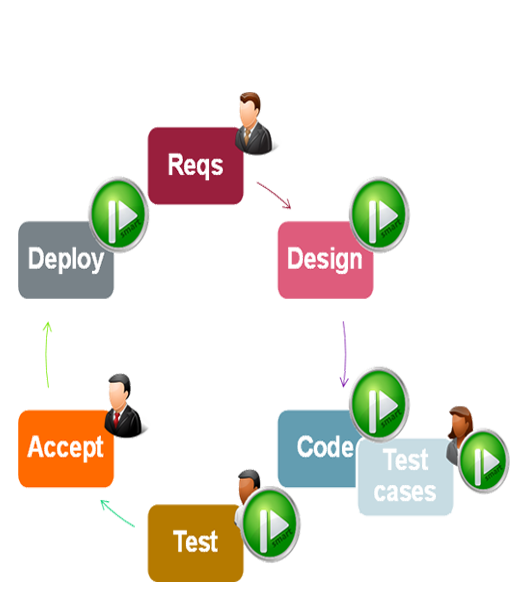 SBM SOLUTIONS Digital Marketing - 2