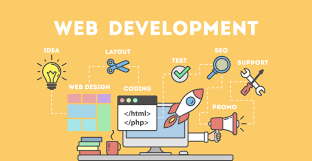 Top Website Development & Web Design company in India