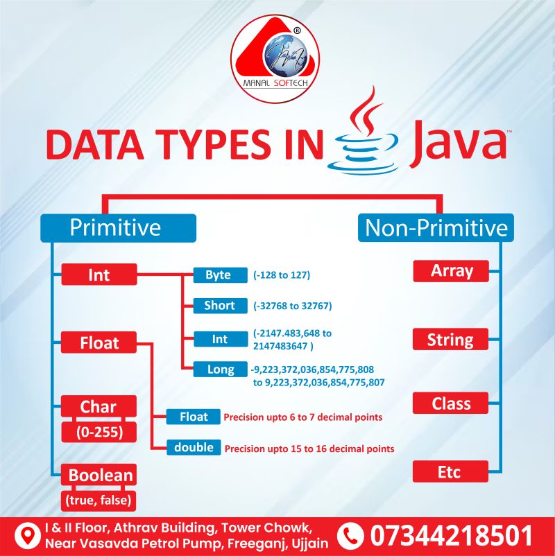 Manal Softech Private Limited - 2