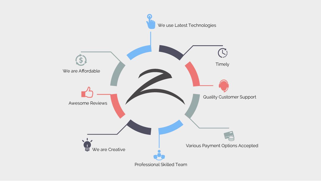 Zigsee Web Solutions