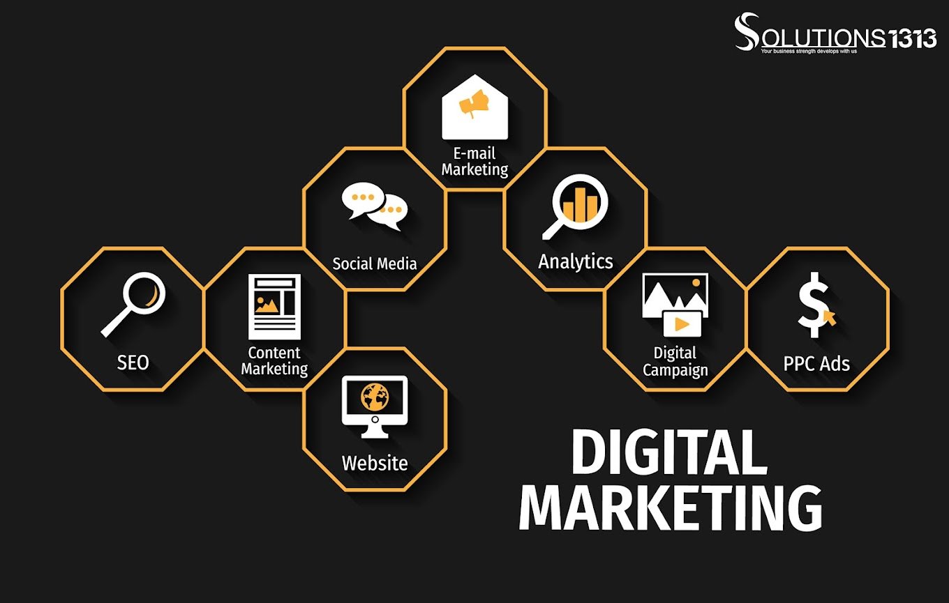 Solution1313 Digital Marketing Company - 4