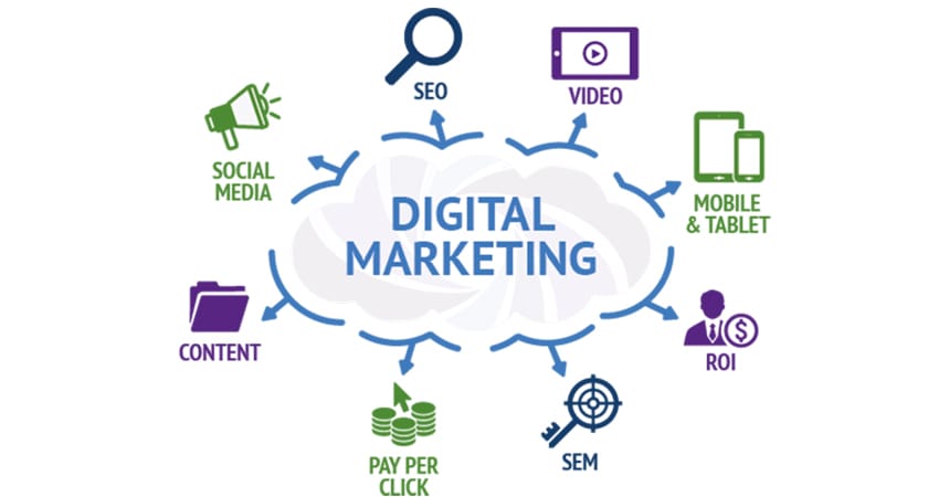 Hashtago Digital Marketing company - 3