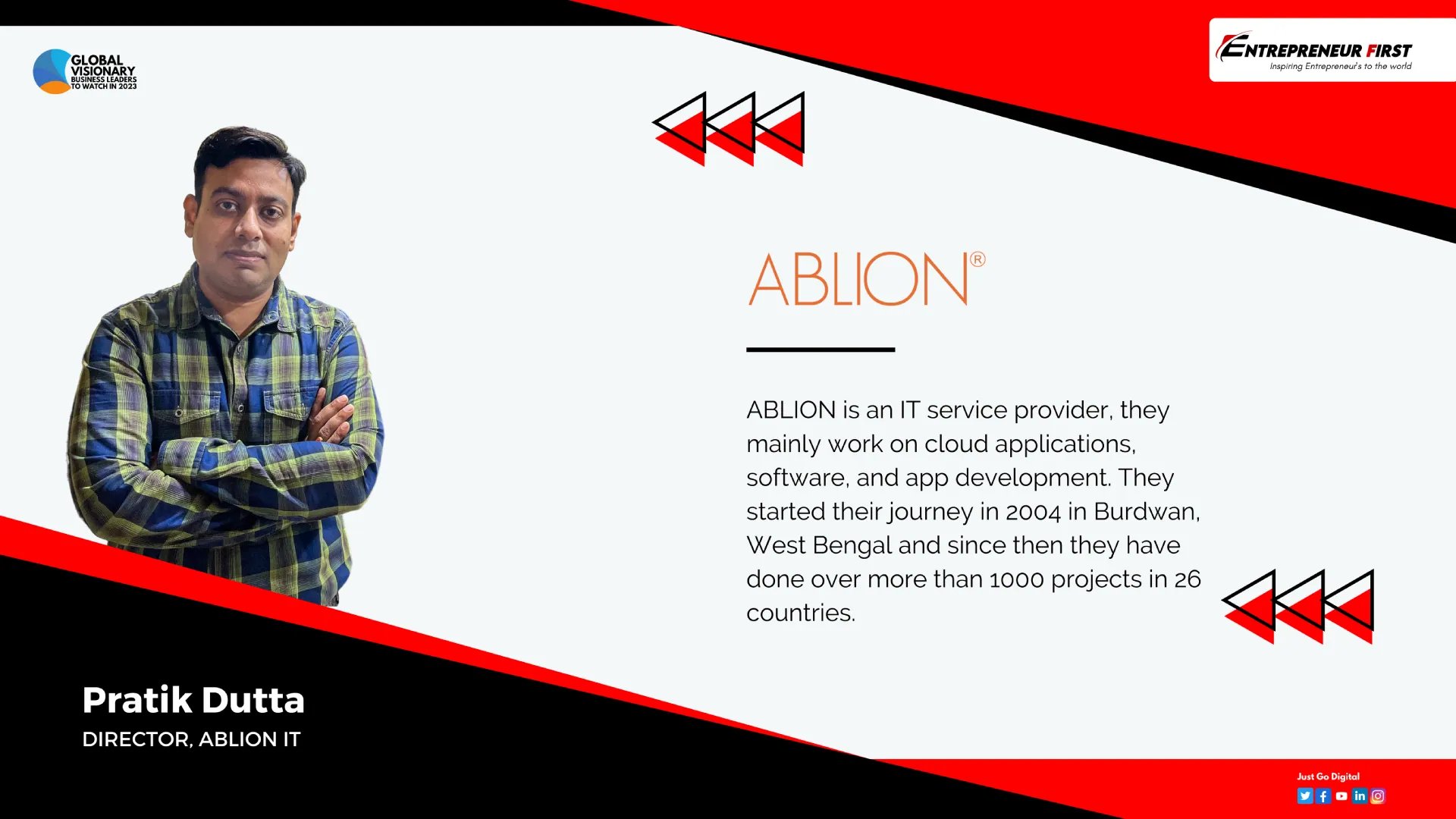 Ablion IT Solutions Pvt Ltd - 4