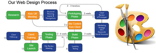 kakatiya solutions web Designer - 2