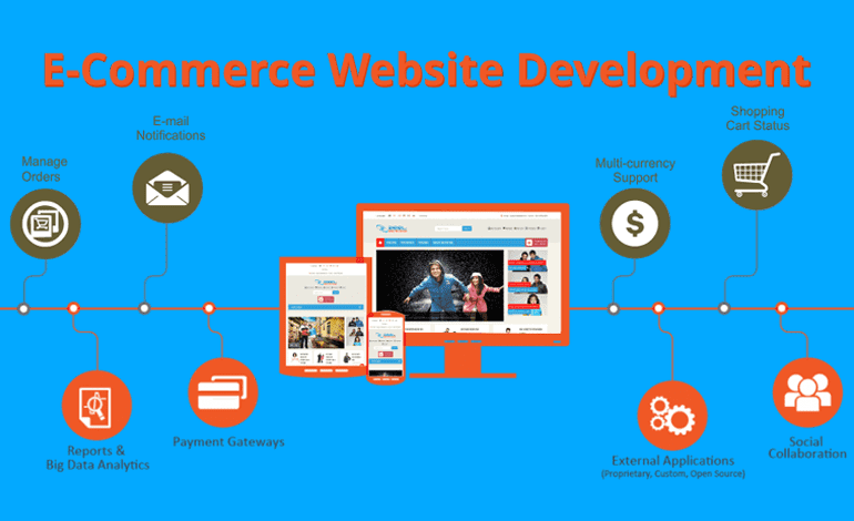 Ecommerce Developers Patna