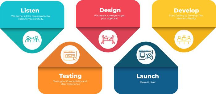 Razo Services Best web development company - 2