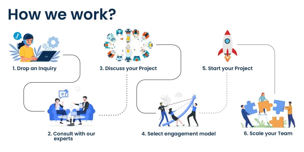 WebSenor Private Limited - 2