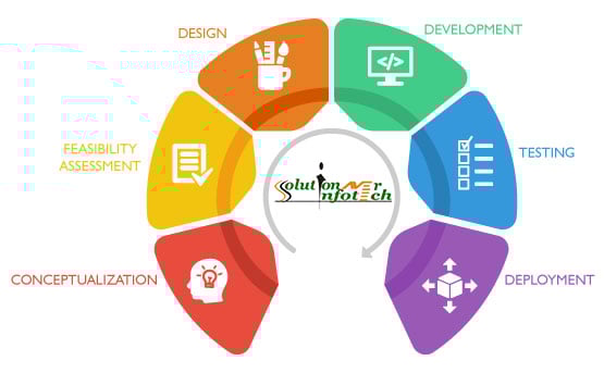 Solution Aver Infotech Pvt Ltd - 2
