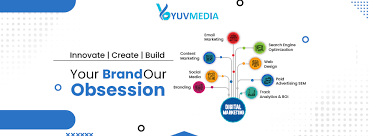 YUVMEDIA Digital Marketing Services - 4