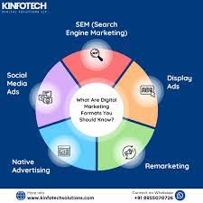 Kinfotech Digital Solutions - 3