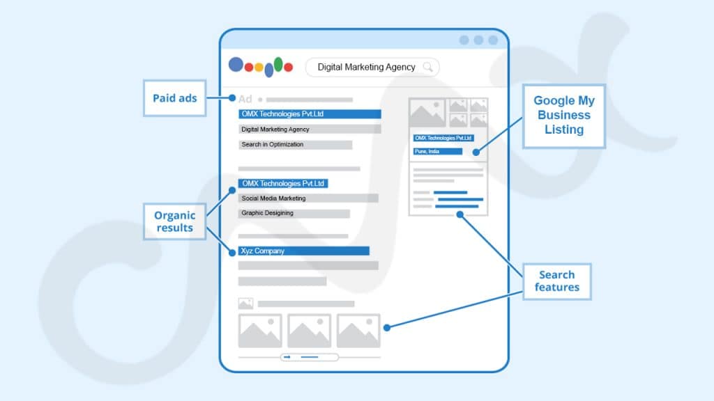 OMX Technologies Digital Marketing Agency - 4