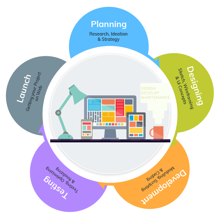 Nocture Solutions - 3