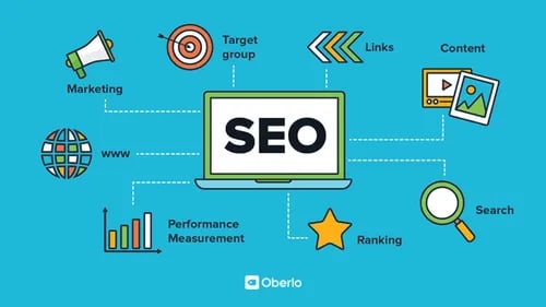 SPopli Web Development Services - 2