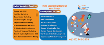 Uniquemark Digital Marketing Agency - 4