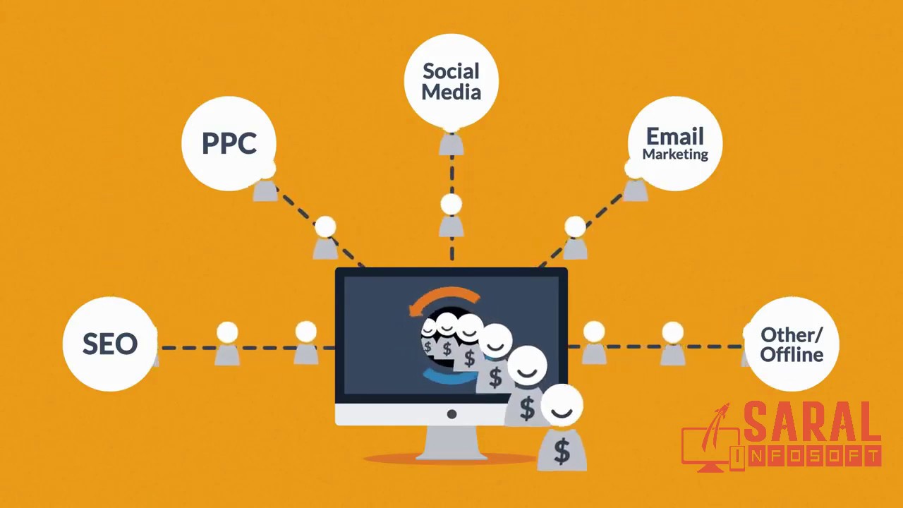 Saral Infosoft Digital Marketing Web Design - 4