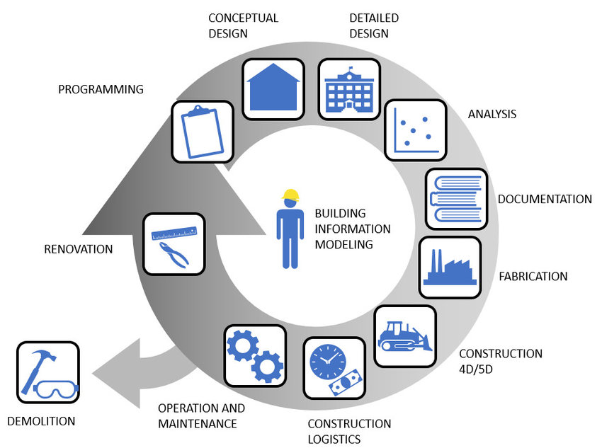 Achieveee design and development - 3