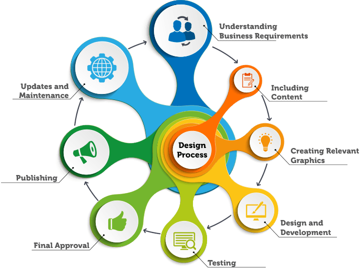 Trimens Website Development Company - 4