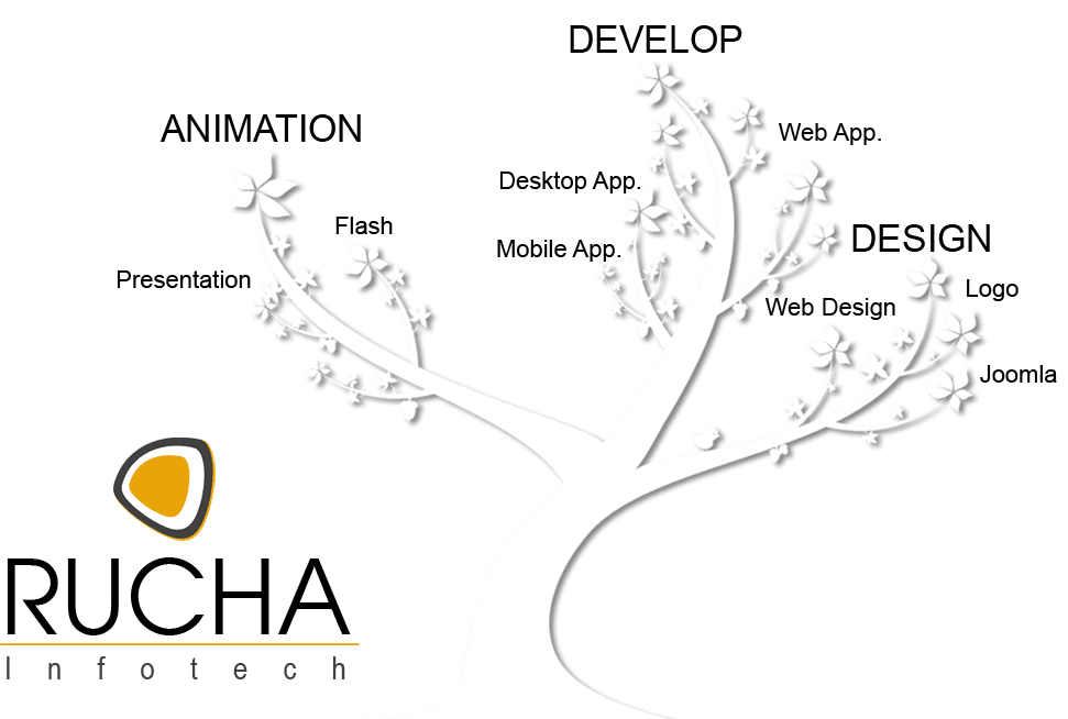 Rucha Infotech Website Software Developer