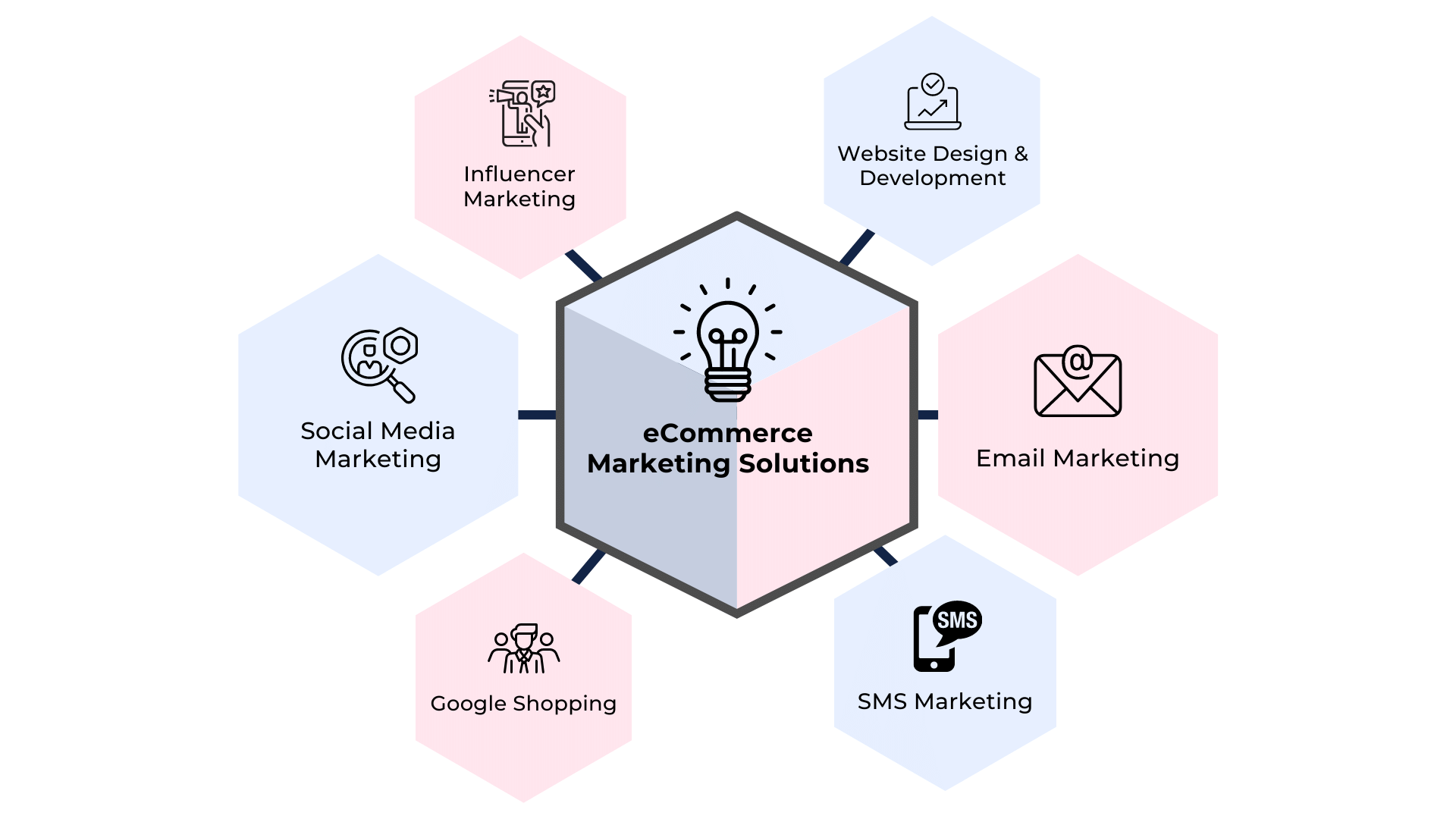 CICS ECommerce Solution - 4