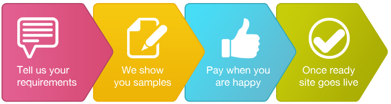 Atedit - Web Design Company - 2