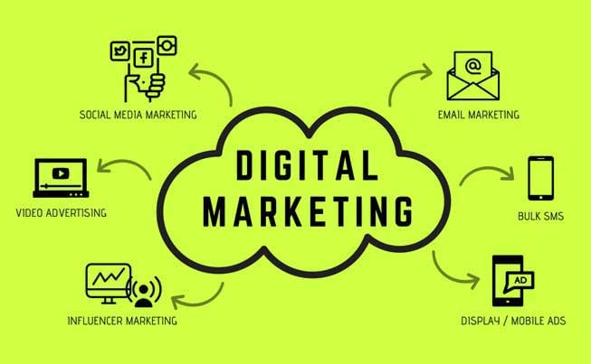 Brewiti Digital Marketing Services - 3