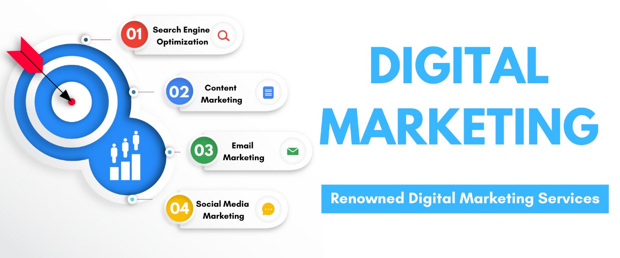 Brewiti Digital Marketing Services - 4