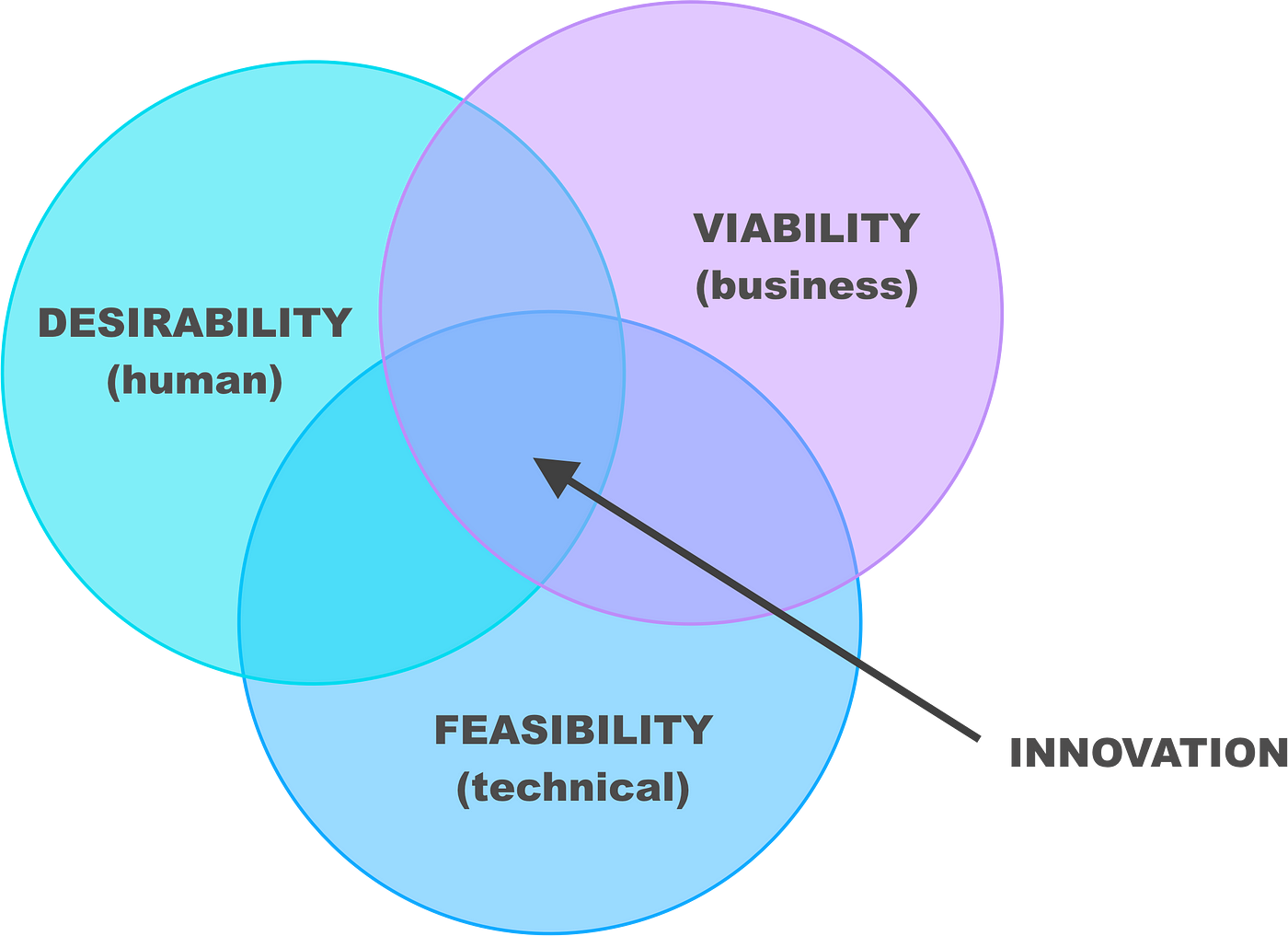 Saiesh Volvaikar Ux Designer - 2