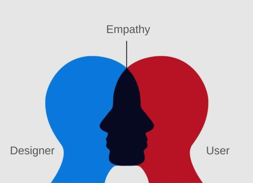 Saiesh Volvaikar Ux Designer