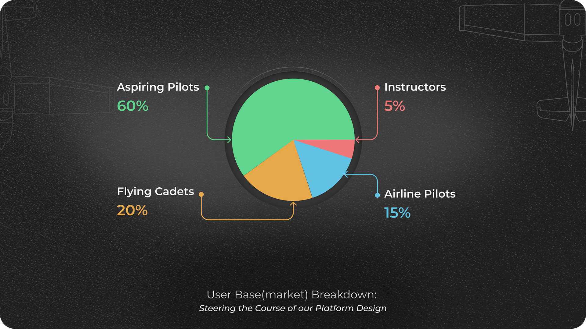 Saiesh Volvaikar Ux Designer - 3
