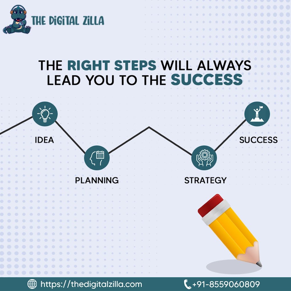 The Digital Zilla - 4