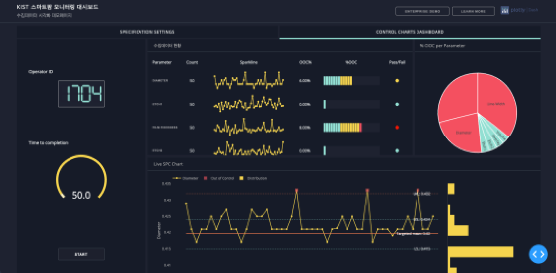 24/7 Data Monitoring System Implementation screenshot 1